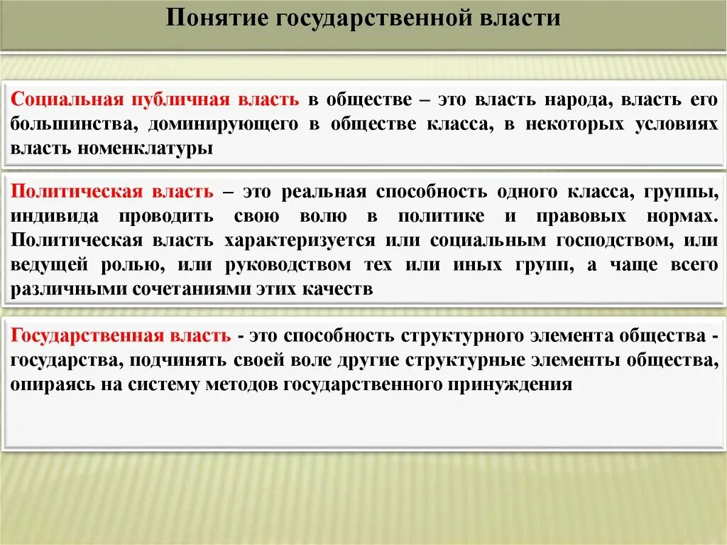 Публичная власть это. Сущность публичной власти. Структура публичной власти. Публичная политическая власть это.