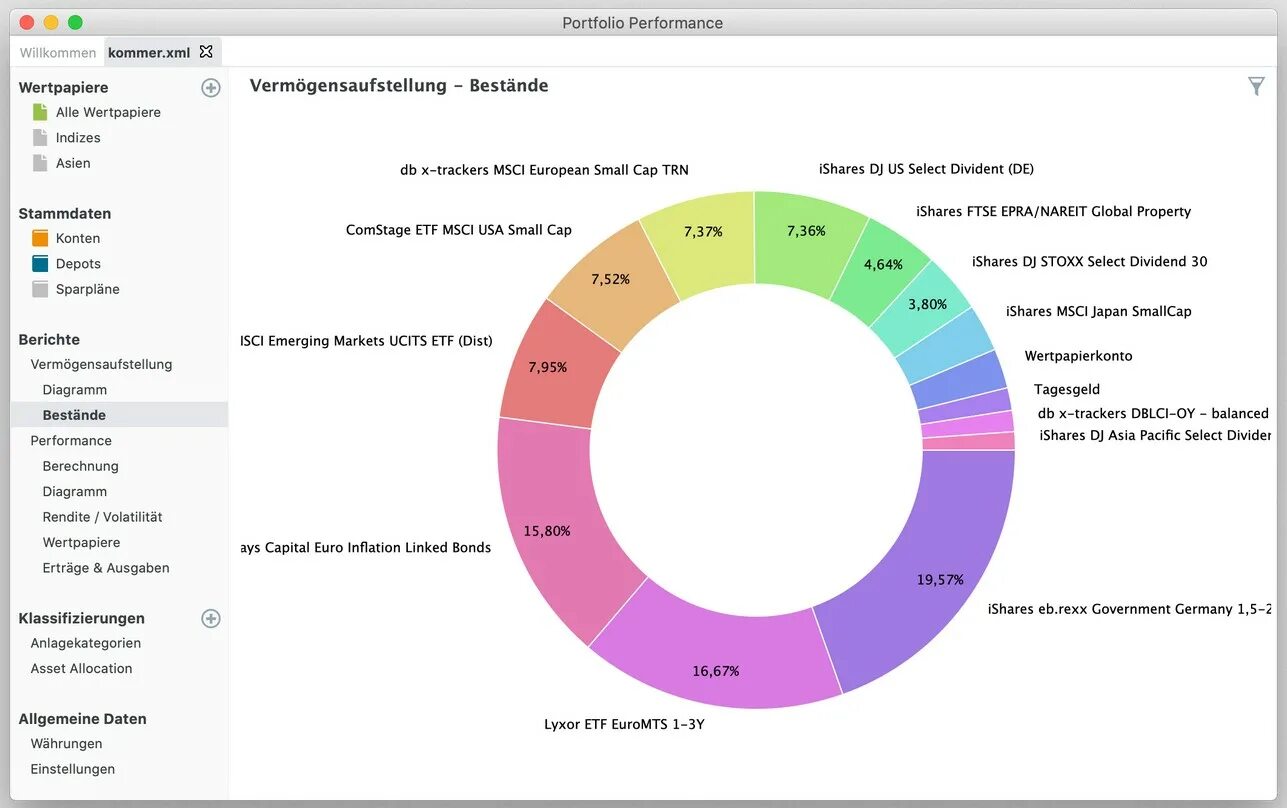 Performance portfolio. Performance portfolio