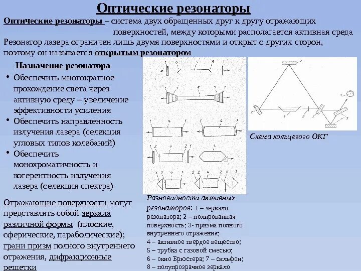 Типы резонаторов. Типы оптических резонаторов в лазерах. Типы резонаторов лазера. Оптический резонатор лазера. Оптический резонатор схема.