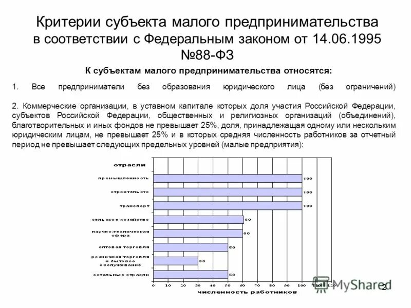 Критерии смп