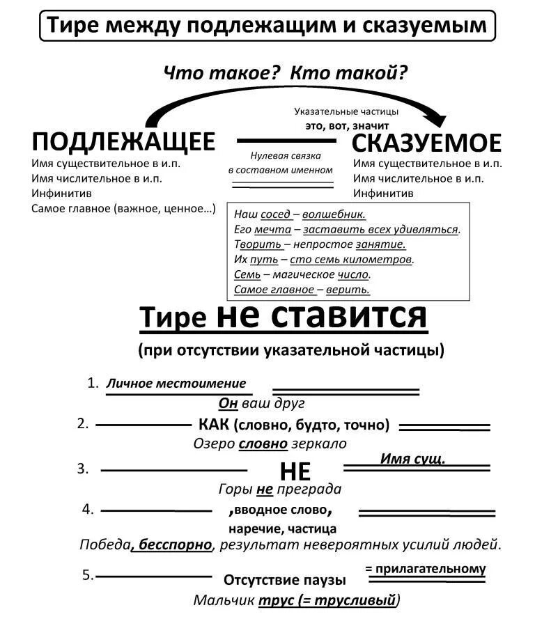 Подлежащее существительное сказуемое числительное тире. Опорный конспект русский язык. опорные конспекты по русскому языку. опорный конспект тире между подлежащим и сказуемым. русский язык 6 класс подлежащее и сказуемое.