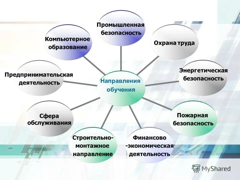 Охрана труда. Стильные светлые баннеры промышленная безопасность. Промышленная безопасность. Обучение и аттестация работников. День промышленной безопасности.