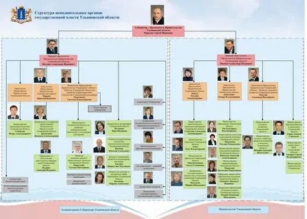 Ульяновская область исполнительная власть