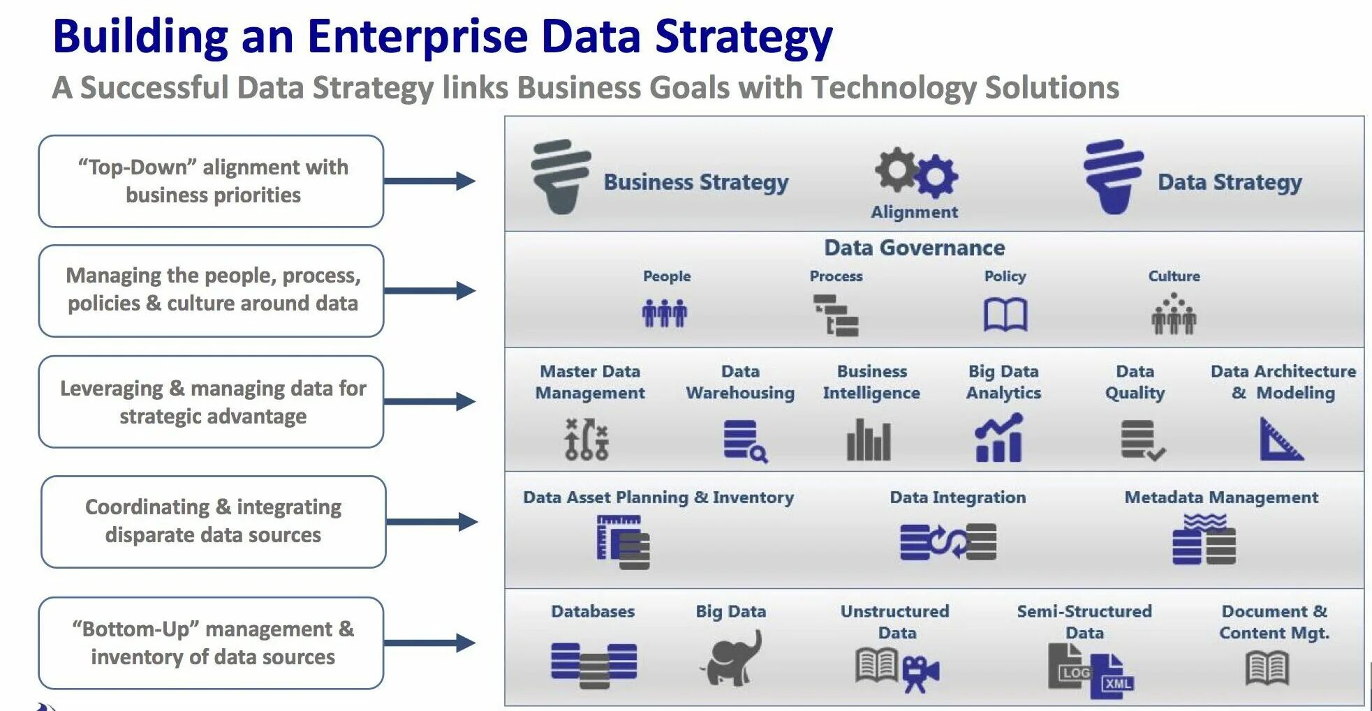 Data site ru. Дата-стратегия. Enterprise Architecture Management инструменты. Большие данные стратегия. Data Strategy data Governance.