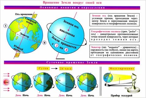 Точка пересечения воображаемой оси называется