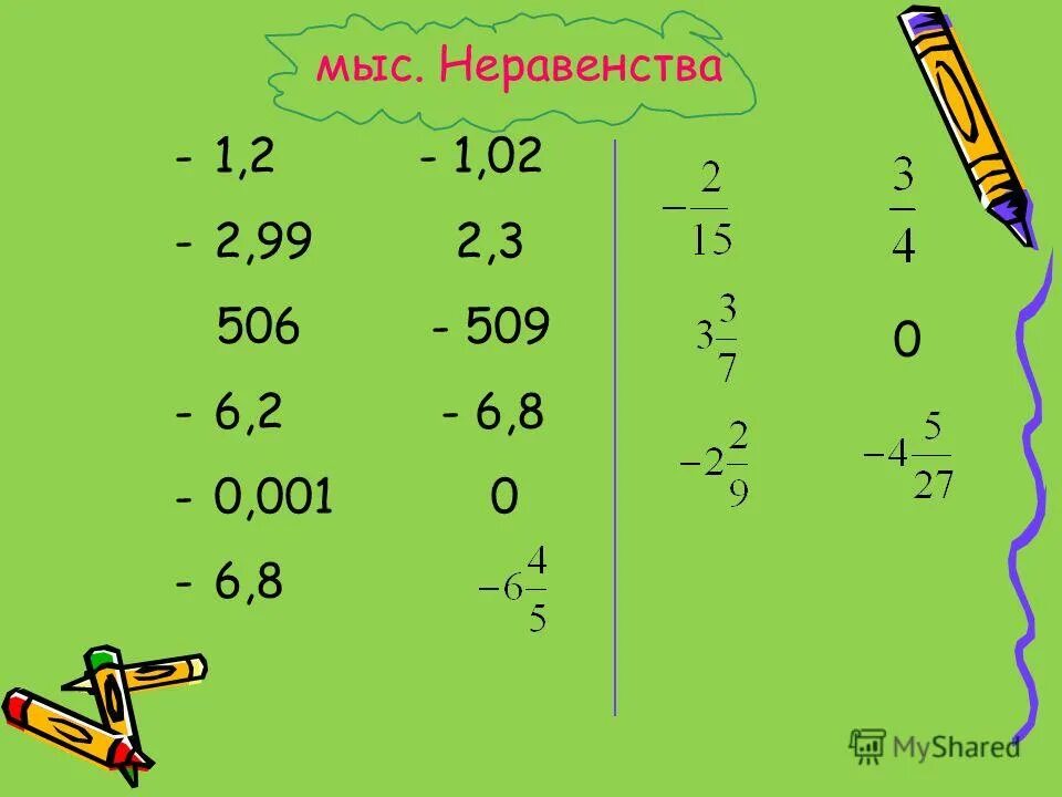 Решение примеров отрицательные и положительные