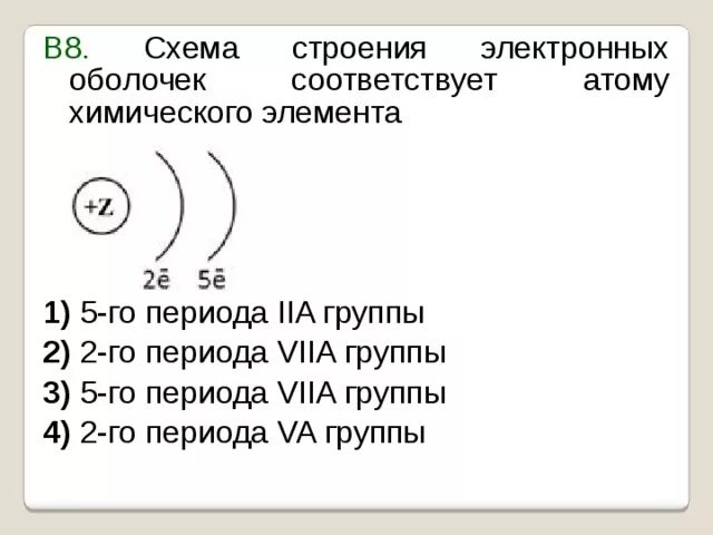 Электронная схема 2 8 8 соответствует