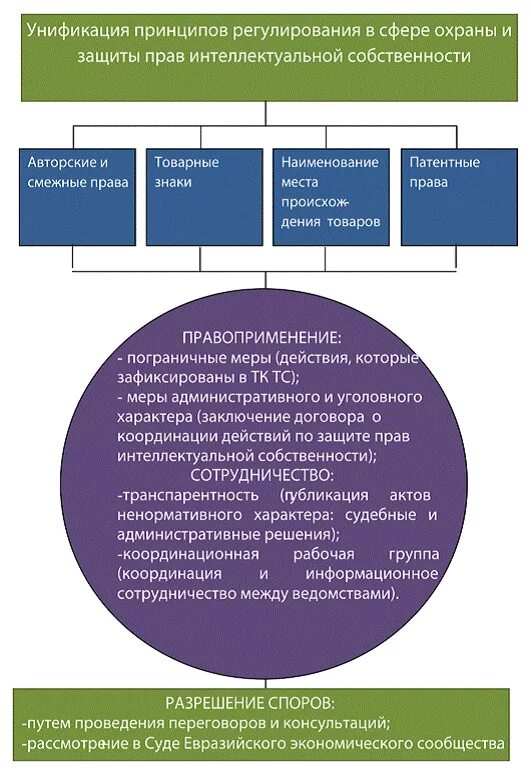 Исключительное право защита интеллектуальных прав