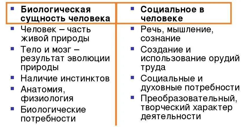 Социальные признаки человека. Биологическая сущность человека. Социально-биологическая сущность человека. Биологическая и социальная сущность человека таблица. Социальная сущность человека.