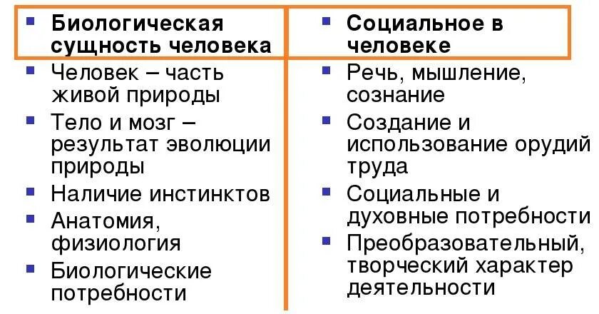 Биологическая природа человека понятия. Биологическая и социальная сущность человека. Биологическая и социальная сущность человека таблица. Человек биологическое существо и социальное существо. Биологическая сущность человека.