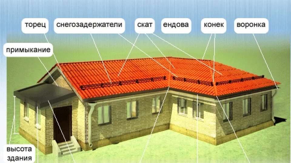 Торцевая часть здания. Торцовый фасад здания. Торцевая сторона здания. Части здания торец. Лицевая сторона дома