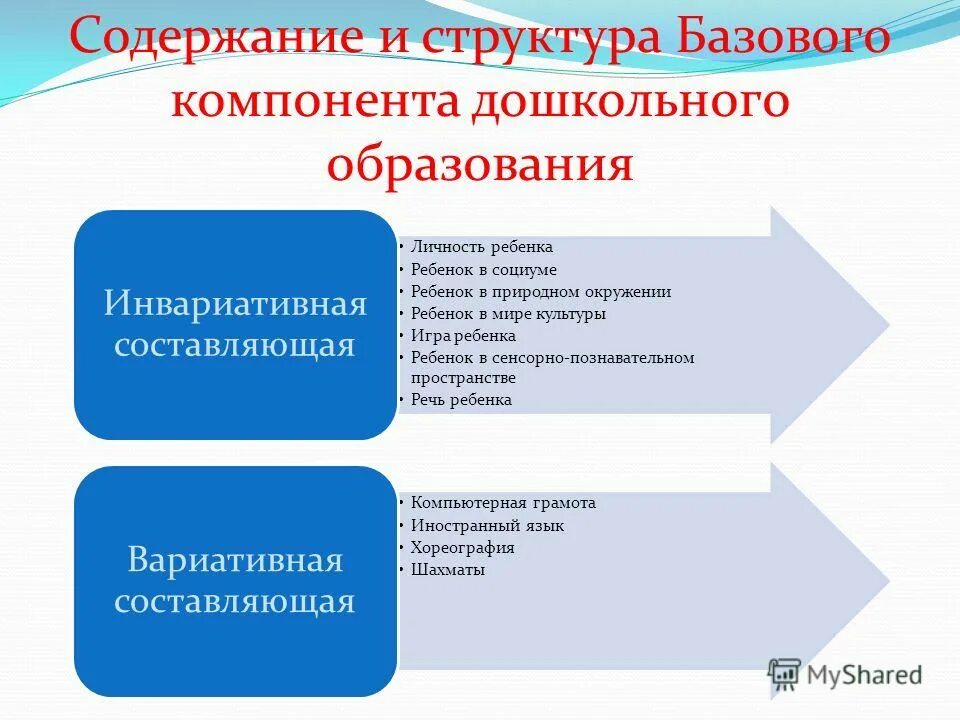 Что такое структура программы дошкольного образования. Система дошкольного образования. Структура системы дошкольного образования. Структура системы дошкольного образования. Вариативные программы дошкольного образования.