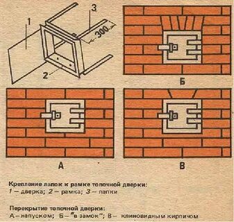 Как закрепить дверцу печи
