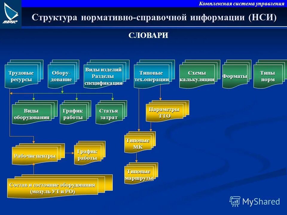 Систему управления нормативно справочной информацией. Система централизованного управления нси. Mdm управление нормативно-справочной информацией. Ведение нси. Управление нормативно-справочной информацией.