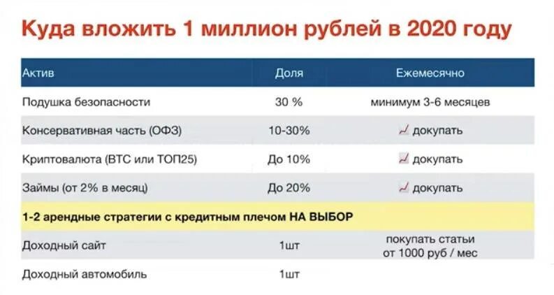 Вложу 1 млн рублей. Куда вложить миллион. куда вложить 1000000 рублей чтобы заработать. куда вложить миллион рублей. куда вложить 1 миллион.