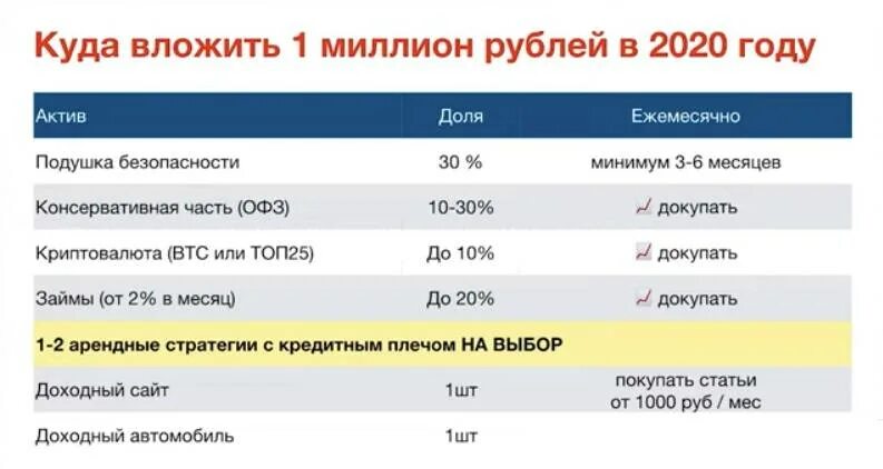 Бизнес вложить миллион рублей. Куда вложить миллион. Куда вложить 1000000 рублей чтобы заработать. Куда вложить миллион рублей. Куда вложить 1 миллион.