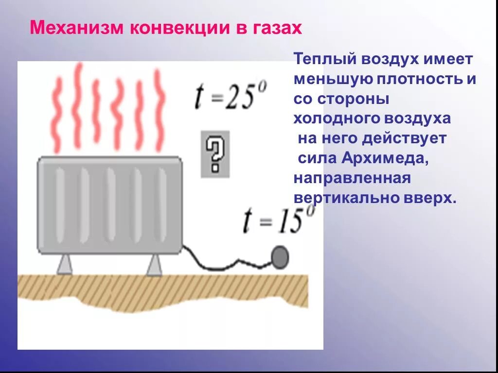 Конвекция в газах. Механизм конвекции в газах. Конвекция воздуха. Теплообмена ГАЗ. Плотность холодного и теплого воздуха.