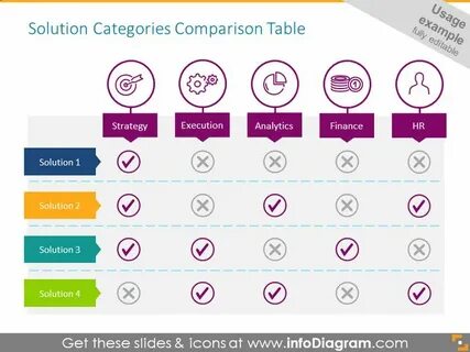 Category pricing