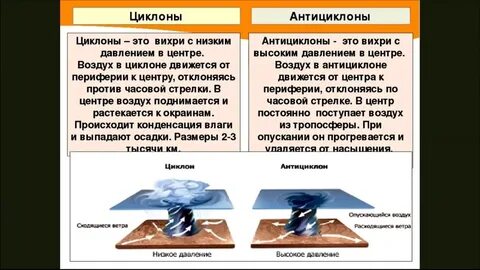 Циклон определение