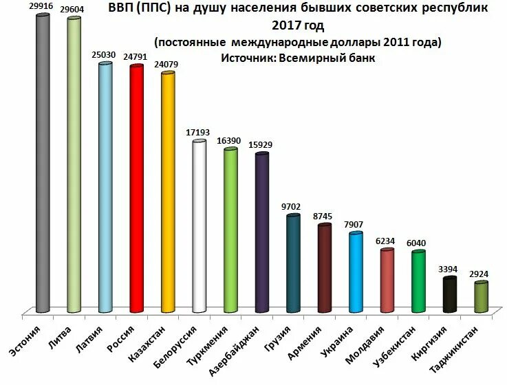 Рейтинг покупательной способности. ВВП по ППС на душу населения в России по годам. ВВП по ППС на душу населения 2020. ВВП России по ППС график. ВВП по ППС на душу населения Россия.