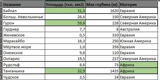 Название озер в мире. Площадь Пакистана в тыс.км2. Площадь Евразии в км2. 1 тыс км2