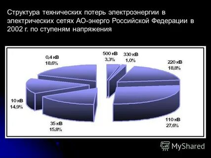 Коммерческие потери электроэнергии