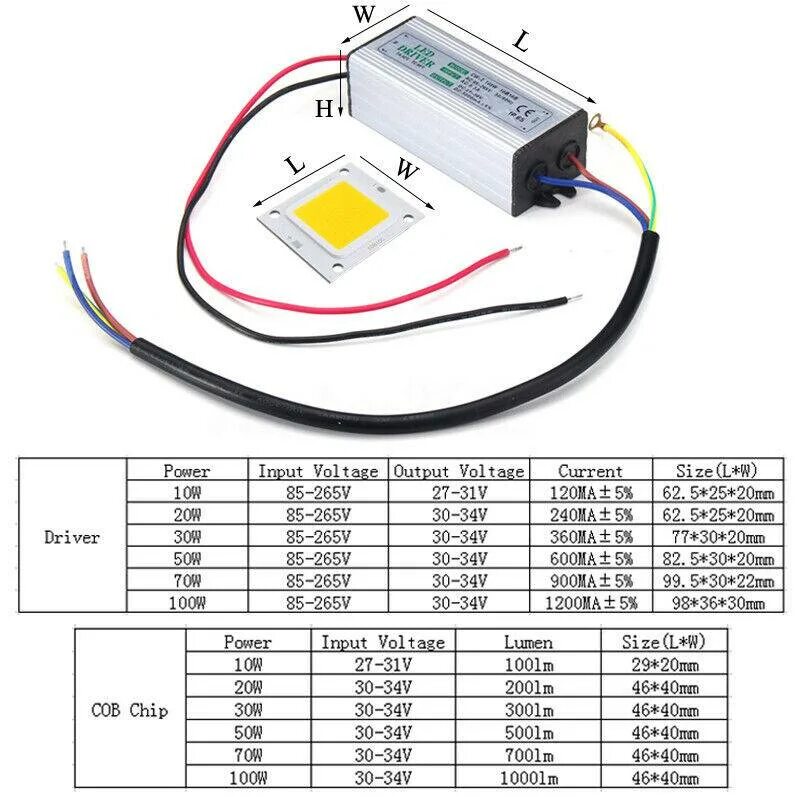 Как рассчитать блок для ленты. Блок питания led 20w. мощность бп для светодиодной ленты. как рассчитать мощность блока питания для светодиодной ленты. габариты трансформатора для светодиодной ленты 24в.