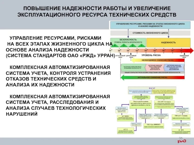 Управление транспортным риском. Надежность технических средств. Управление рисками и безопасностью. Эксплуатационные методы повышения надежности. Технические средства железных дорог.