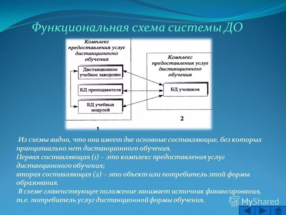 Предоставление комплекса ресурсов. Предоставление комплекса ресурсов. Предоставление комплекса ресурсов. Предоставление комплекса ресурсов. Ограничения для комплексного.