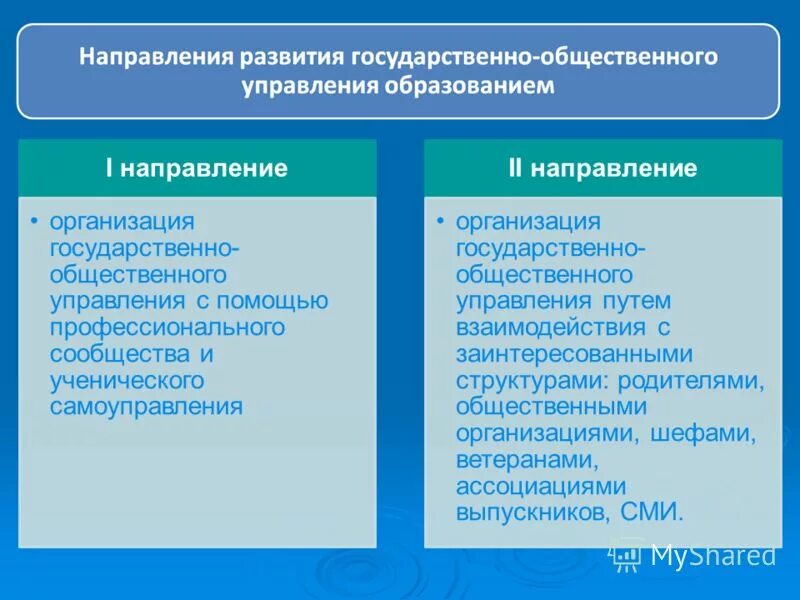 Направления компании. Направление на ППО. Направление учреждения Гилмору. Общественная организация направление деятельности