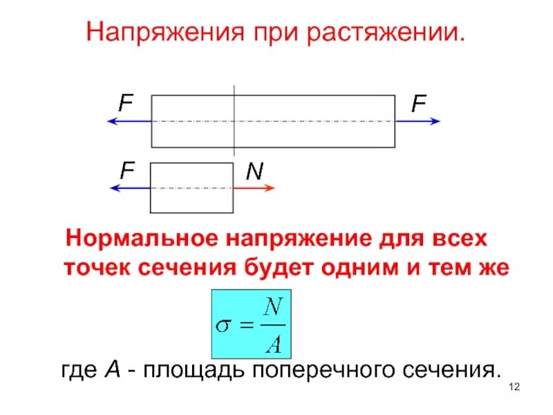 Найти нормальные напряжения. Найти нормальные напряжения