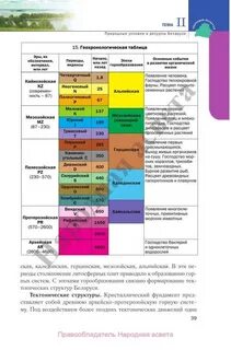 Геологические эры география 8 класс