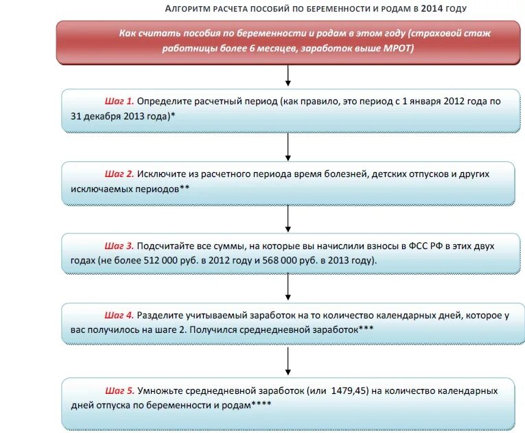 Тест по беременности и родам