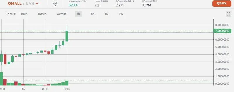 сколько 26 долларов в рублях. 2 доллара в рублях. тысяча долларов в рублях. котировки доллара. динамика курса доллара.