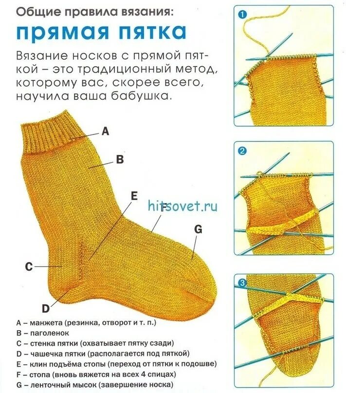 Носочек пошагово. Носки на 5 спицах с пяткой для начинающих. Вязать пятку носка спицами схема. Вязание носка на 5 спицах пошагово для начинающих пятка. Вывязывание пятки носка спицами для начинающих для детей.