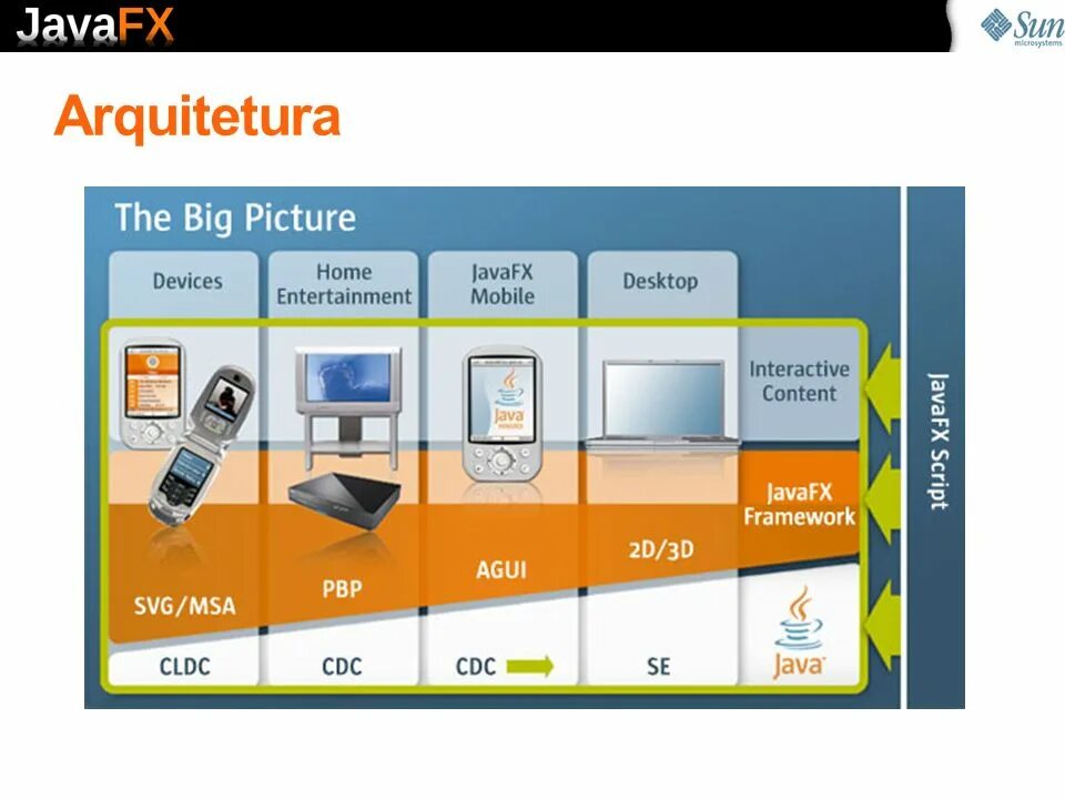 Разработка мобильного приложения на java. Java устройство. JAVAFX. Джава на мобильном. Java javafx