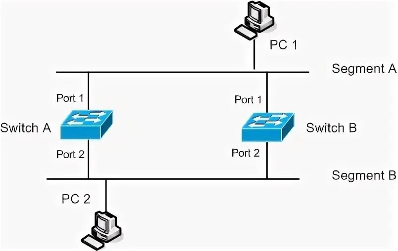 Switch root. Как выбирается root switch?.