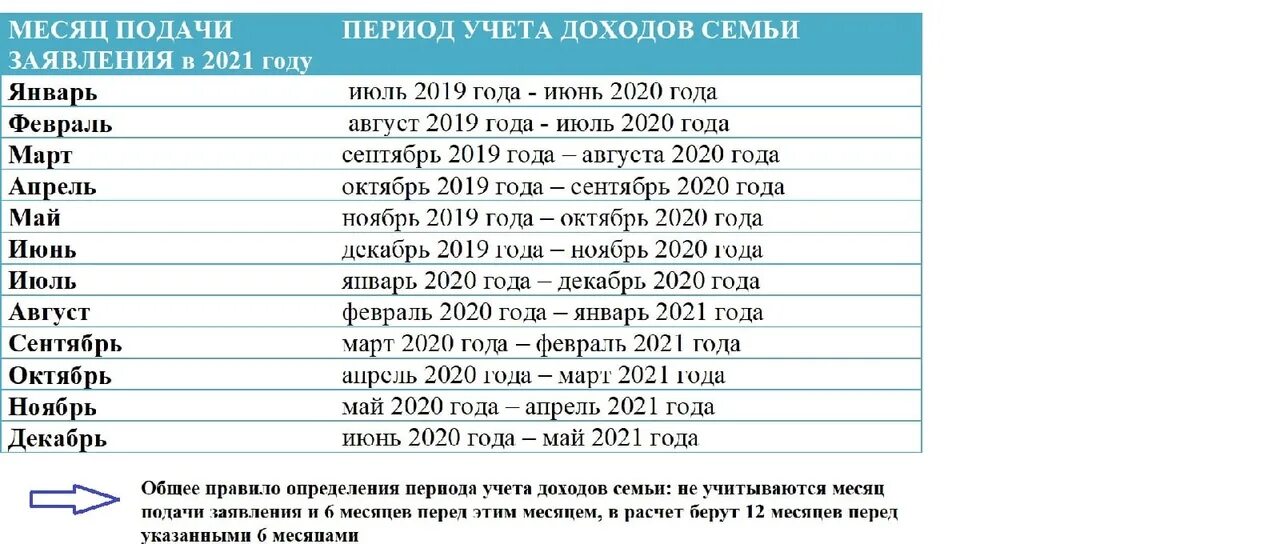 Сколько берется за месяц. Ра16-008b, «Schneider Elektric» бирка. Доход для пособия от 3 до 7 лет в 2021. Пособие с 3 до 7 период доходов. Доход с 3 до 7 лет за какой период.