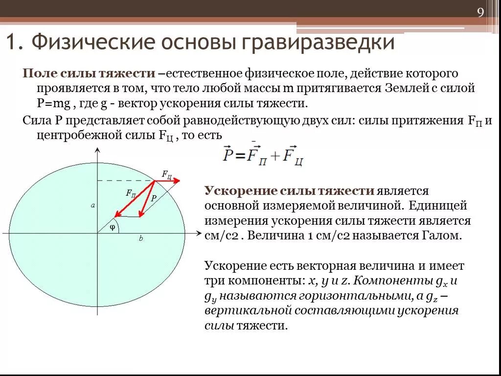 Вертикальная составляющая ускорения. Поле силы тяжести. Поле сил тяготения. Сила поле силы тяжести. Движение тела в поле силы тяжести земли.