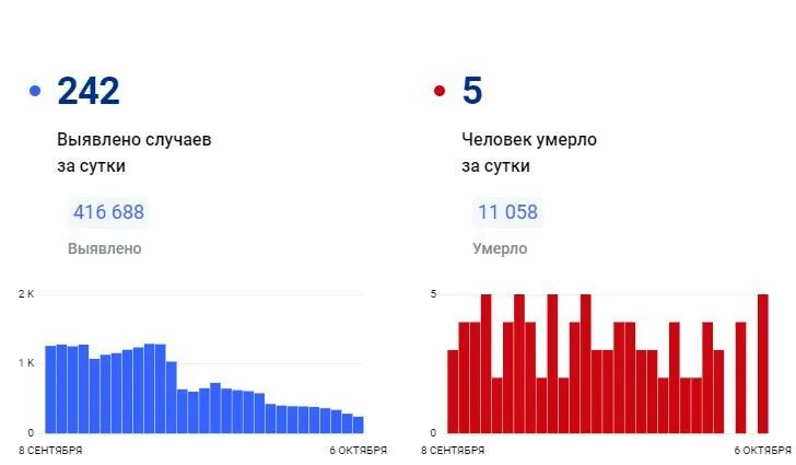 Коронавирус в России последние новости на сегодня 1 час назад. Население красноярска на 2024 год