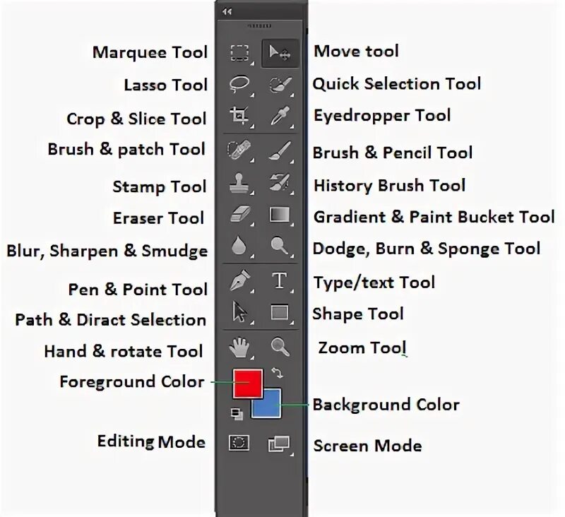 Photoshop панель инструментов. Adobe Photoshop инструменты. Панель инструментов Toolbox. Основные инструменты фотошоп. Paneling tools