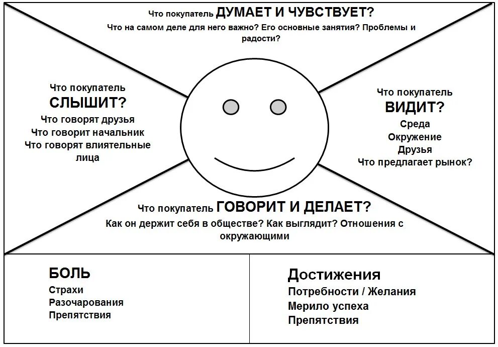 Вижу думаю чувствую