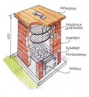 Пошаговое копчения