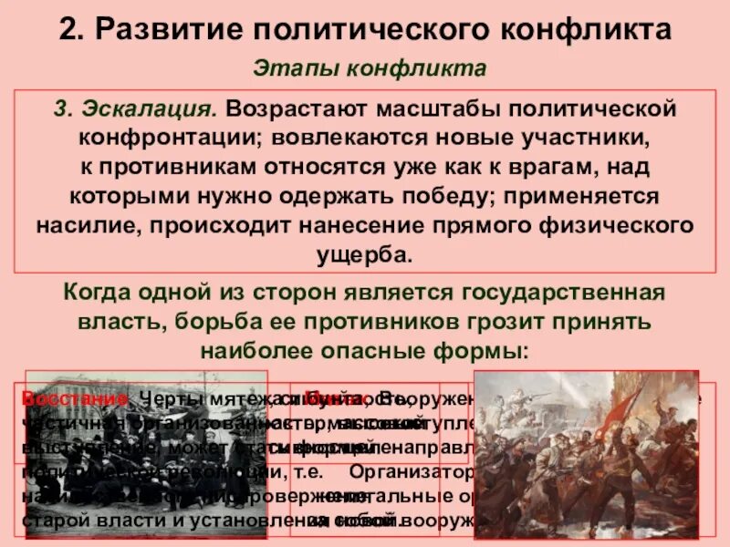 Состояние конфронтации между двумя военно политическими блоками. Этапы развития политического конфликта. Этапы становления политической конфликтологии. Стадии развития политического конфликта. Политический конфликт презентация.