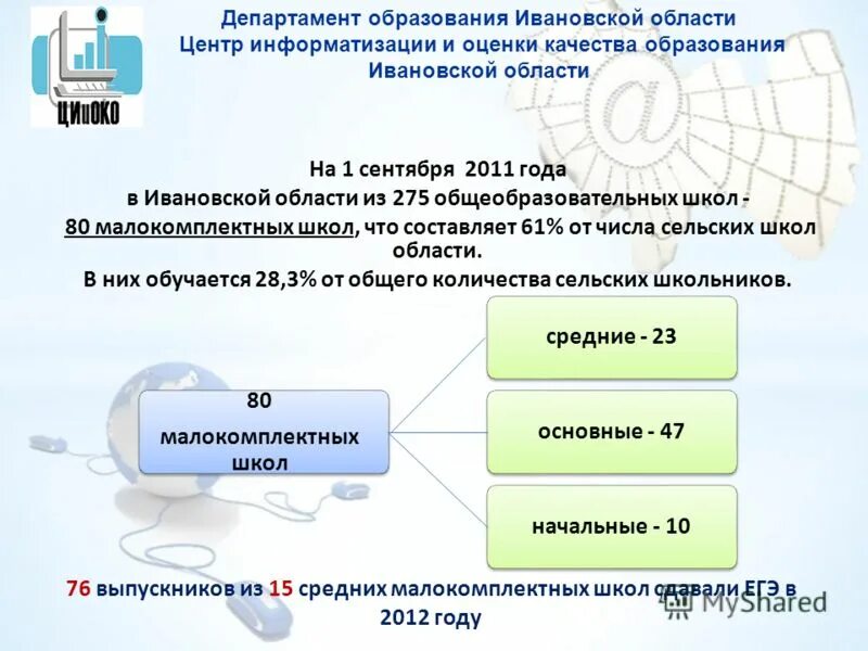 Сайт отдела образования ивановской области. Департамент образования Ивановской. Центр оценки качества образования Ивановской области. Цоко Иваново.