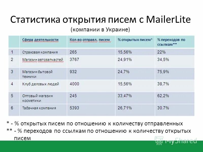 На сколько отправлять на украину