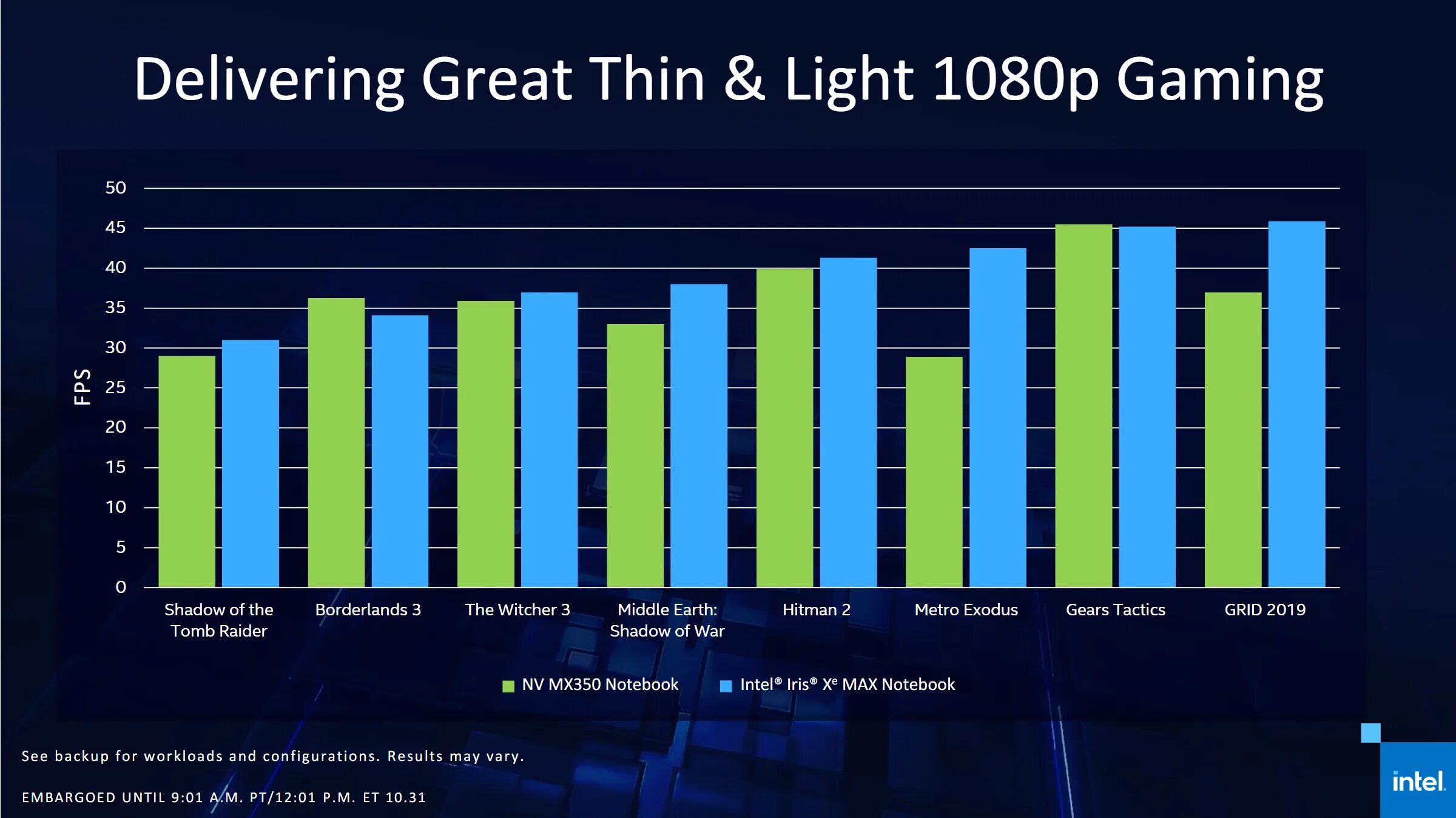 Видеокарты Intel Graphics xe. Видеокарта Intel Iris Graphics. Видеокарта Iris xe Graphics в ноутбуке. Видеокарта Интел Ирис с Графикс.