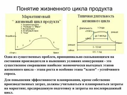 Что является продолжительностью жизненного цикла вагона