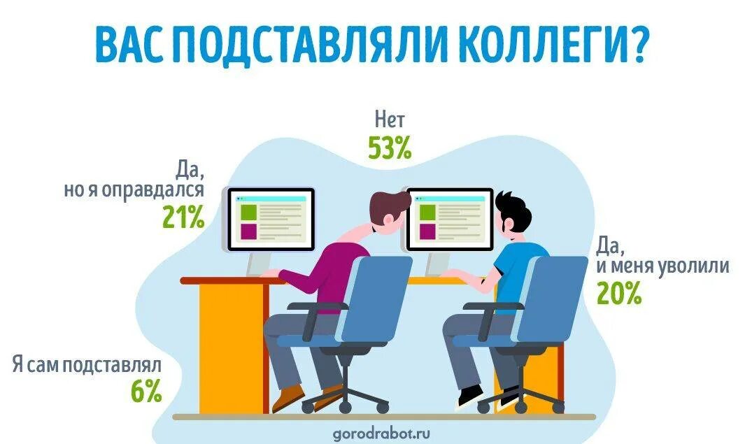 Деловое предложение актеры. Сайферлинг анна викторовна. Как подставить коллегу по работе. Продуктивный конфликт фото. Как подставить коллегу по работе.