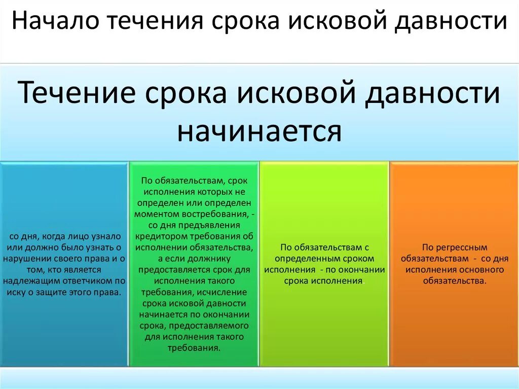 Течение срока исковой давности. Исчисление сроков исковой давности. Начало течения исковой давности. Течение сроков исковой давности в гражданском праве.